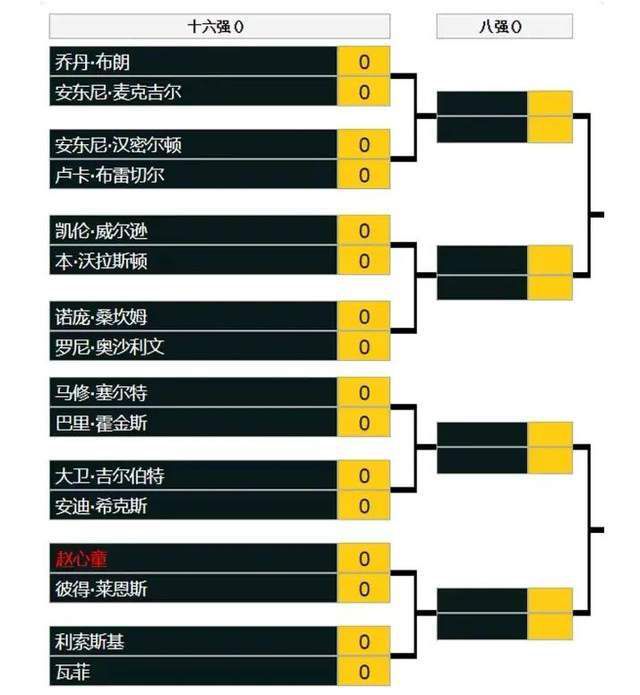 720p蓝光